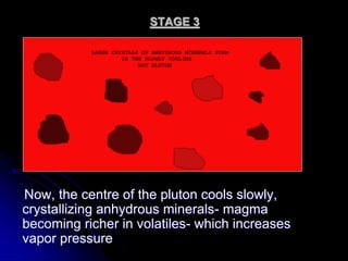 STAGE 3
Now, the centre of the pluton cools slowly,
crystallizing anhydrous minerals- magma
becoming richer in volatiles- which increases
vapor pressure
 