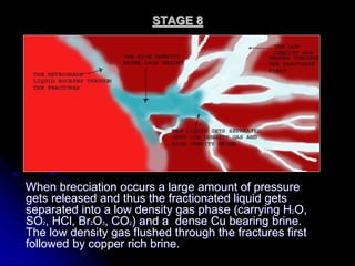 STAGE 8
When brecciation occurs a large amount of pressure
gets released and thus the fractionated liquid gets
separated into a low density gas phase (carrying H2O,
SO2, HCl, Br2O3, CO2) and a dense Cu bearing brine.
The low density gas flushed through the fractures first
followed by copper rich brine.
 