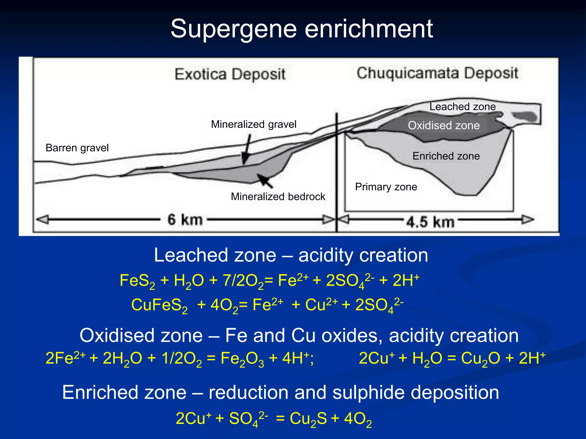 Porphyry deposits.ppt