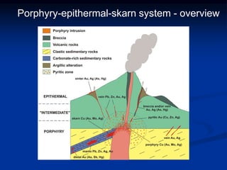 Porphyry-epithermal-skarn system - overview
 