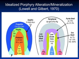 Idealized Porphyry Alteration/Mineralization
(Lowell and Gilbert, 1970)
 