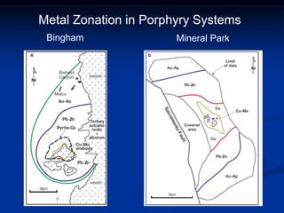 Metal Zonation in Porphyry Systems
Bingham Mineral Park
 
