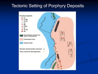 Tectonic Setting of Porphyry Deposits
 