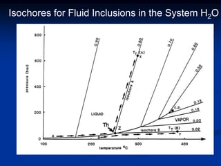 Isochores for Fluid Inclusions in the System H2O
 