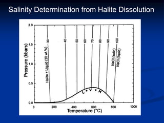 Salinity Determination from Halite Dissolution
 