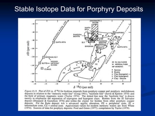 Stable Isotope Data for Porphyry Deposits
 