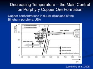 Decreasing Temperature – the Main Control
on Porphyry Copper Ore Formation
(Landtwing et al., 2005)
Copper concentrations in fluuid inclusions of the
Bingham porphyry, USA
 