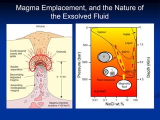 Magma Emplacement, and the Nature of
the Exsolved Fluid
0.01 0.1 1 10 100
0
500
1000
1500
0
1.5
3.0
4.5
Vapour
Liquid
600C
800C
Halite
H2O-NaCl
V
V L
L
H
Magmatic
fluid
Pressure
(bar)
Depth
(Km)
Fluid inclusions
NaCl wt.%
 