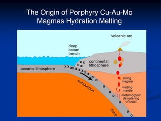 The Origin of Porphyry Cu-Au-Mo
Magmas Hydration Melting
 