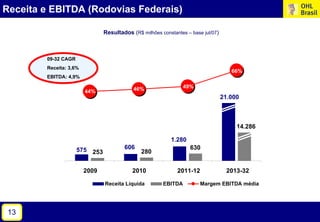 Por.Presentacion Brasil 150208 Port