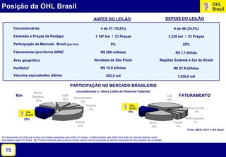 Por.Presentacion Brasil 150208 Port