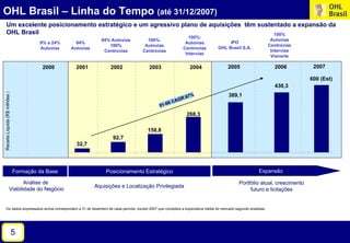Por.Presentacion Brasil 150208 Port