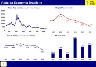 Por.Presentacion Brasil 150208 Port