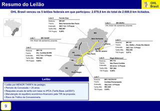 Por.Presentacion Brasil 150208 Port