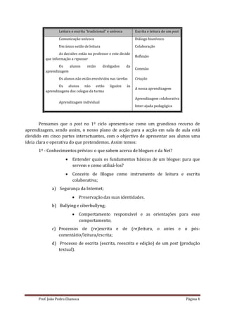 Leitura e escrita “tradicional” e unívoca        Escrita e leitura de um post

                  Comunicação unívoca                              Diálogo biunívoco
                  Um único estilo de leitura                       Colaboração
                  As decisões estão no professor e este decide
                                                                   Reflexão
          que informação a repassar
                 Os    alunos       estão      desligados     da
                                                                   Conexão
          aprendizagem
                  Os alunos não estão envolvidos nas tarefas       Criação
                 Os alunos não estão               ligados    às
                                                                   A nossa aprendizagem
          aprendizagens dos colegas da turma
                                                                   Aprendizagem colaborativa
                  Aprendizagem individual
                                                                   Inter-ajuda pedagógica



        Pensamos que o post no 1º ciclo apresenta-se como um grandioso recurso de
aprendizagem, sendo assim, o nosso plano de acção para a acção em sala de aula está
dividido em cinco partes interactuantes, com o objectivo de apresentar aos alunos uma
ideia clara e operativa do que pretendemos. Assim temos:
      1º - Conhecimentos prévios: o que sabem acerca de blogues e da Net?
                         Entender quais os fundamentos básicos de um blogue: para que
                          servem e como utilizá-los?
                         Conceito de Blogue como instrumento de leitura e escrita
                          colaborativa;
             a) Segurança da Internet;
                           Preservação das suas identidades.
             b) Bullying e ciberbullyng;
                           Comportamento responsável e as orientações para esse
                            comportamento;
             c) Processos de (re)escrita e de (re)leitura, o antes e o pós-
                comentário/leitura/escrita;
             d) Processo de escrita (escrita, reescrita e edição) de um post (produção
                textual).




      Prof. João Pedro Chanoca                                                                    Página 4
 