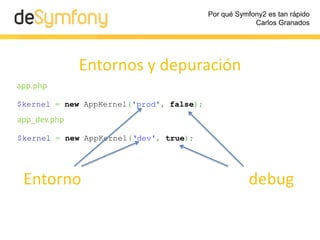 Por qué Symfony2 es tan rápido
Carlos Granados
El valor de debug es el que realmente distingue un
entorno de depuración de...