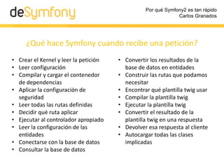 Por qué Symfony2 es tan rápido
Carlos Granados
• Crear el Kernel y leer la petición
• Leer configuración
• Compilar y carg...
