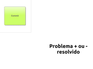 Problema + ou -
resolvido
 
