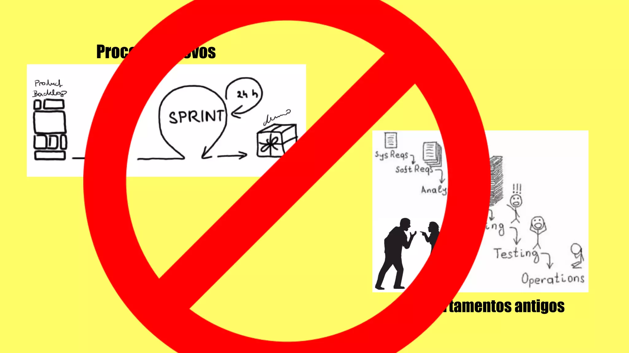 Processos novos
Comportamentos antigos
 