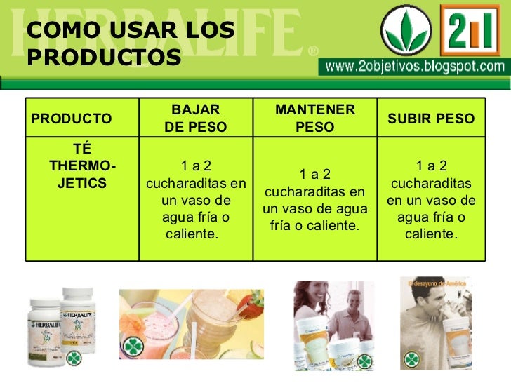 Plantilla para control de peso combinacin cardio con Plantilla para control de peso podemos repetirlo hasta