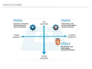 NATIVE VS HYBRID
 