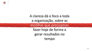 A clareza dá o foco a toda 
a organização, sobre as 
escolhas que precisamos 
fazer hoje de forma a 
gerar resultados no 
tempo 
10 
 