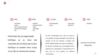 1 ONDE 2 COMO 3 FUTURO 4 ATUAL 5 
- mercados 
- nichos 
- elo na cadeia de valor 
- classe de tecnologia 
- etc. 
- produto 
- relacionamento 
- canal 
- reputação 
- etc. 
- Tente fazer da sua organização 
- Verifique se os itens são 
coerentes de um bloco para outro 
- Verifique se existem itens novos 
ou se são os mesmos de sempre 
- nível desejado 
- prazo 
- nível atual 
- gap (4-3) 
AÇÃO 
- projetos 
- Se tiver inconsistência (ex.: foco em classe A 
com produto de baixa qualidade com planos de 
alcançar só 5% do mercado e projetos que 
focam redução drástica de custos no produto)… 
- Se não tiver novidade mas o seu objetivo final é 
agressivo (ex.: Quintuplicar o faturamento em 3 
anos mas só com projetos de melhoria 
incremental)…. 
ACHO QUE VC ESTÁ COM 
PROBLEMAS 
13 
 