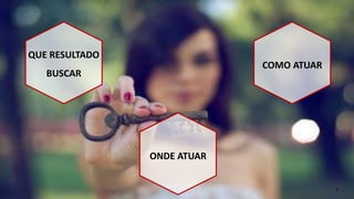 QUE RESULTADO 
BUSCAR 
ONDE ATUAR 
COMO ATUAR 
5 
 