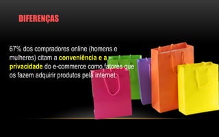 DIFERENÇAS 
67% dos compradores online (homens e 
mulheres) citam a conveniência e a 
privacidade do e-commerce como fatores que 
os fazem adquirir produtos pela internet; 
 