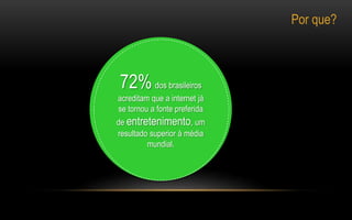 72% dos brasileiros 
acreditam que a internet já 
se tornou a fonte preferida 
de entretenimento, um 
resultado superior à média 
mundial. 
Por que? 
 