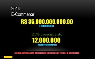 2014 
E-Commerce 
R$ 35.000.000.000,00 
( faturamento ) 
21% crescimento 
12.000.000 
( novos consumidores )’ 
63.000.000 pessoas compraram pelo menos 1 vez por e-Commerce 
 