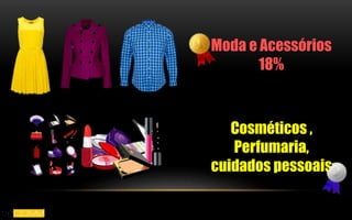 Moda e Acessórios 
18% 
Cosméticos , 
Perfumaria, 
cuidados pessoais 
 