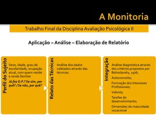 Trabalho Final da Disciplina Avaliação Psicológica II
PerfildoSujeito
Sexo, idade, grau de
escolaridade, ocupação
atual, com quem reside
e renda familiar
Já fez O.P.? Se sim, por
quê? / Se não, por quê?
RelatodasTécnicas
Análise dos dados
coletados através das
técnicas.
Integração
Análise diagnóstica através
dos critérios propostos por
Bohoslavsky, 1976;
Autoconceito;
Formação dos Interesses
Profissionais;
Valores;
Tarefas do
desenvolvimento;
Dimensões da maturidade
vocacional
Aplicação – Análise – Elaboração de Relatório
 