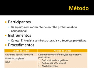  Participantes
 82 sujeitos em momento de escolha profissional ou
ocupacional.
 Instrumentos
 Coleta: Entrevista semi-estruturada + 2 técnicas projetivas
 Procedimentos
Coleta de Dados Análise de Dados
Entrevista Semi-Estruturada Levantamento de informações nos relatórios
produzidos:
1. Dados sócio-demográficos
2. ProblemáticaVocacional
3. Nível de decisão
Frases Incompletas
DP-E
 