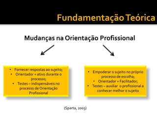 Mudanças na Orientação Profissional
• Fornecer respostas ao sujeito;
• Orientador = ativo durante o
processo;
• Testes – indispensáveis no
processo de Orientação
Profissional
• Empoderar o sujeito no próprio
processo de escolha;
• Orientador = Facilitador;
• Testes – auxiliar o profissional a
conhecer melhor o sujeito
FundamentaçãoTeórica
(Sparta, 2003)
 