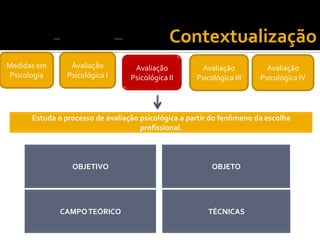 Medidas em
Psicologia
Avaliação
Psicológica I
Avaliação
Psicológica IV
Avaliação
Psicológica II
Avaliação
Psicológica III
Estuda o processo de avaliação psicológica a partir do fenômeno da escolha
profissional.
OBJETIVO OBJETO
CAMPOTEÓRICO TÉCNICAS
Contextualização
 
