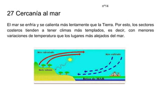 27 Cercanía al mar
El mar se enfría y se calienta más lentamente que la Tierra. Por esto, los sectores
costeros tienden a tener climas más templados, es decir, con menores
variaciones de temperatura que los lugares más alejados del mar.
nº14
 