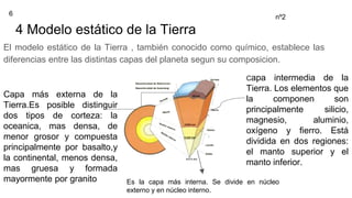 4 Modelo estático de la Tierra
El modelo estático de la Tierra , también conocido como químico, establece las
diferencias entre las distintas capas del planeta segun su composicion.
Capa más externa de la
Tierra.Es posible distinguir
dos tipos de corteza: la
oceanica, mas densa, de
menor grosor y compuesta
principalmente por basalto,y
la continental, menos densa,
mas gruesa y formada
mayormente por granito
Capa intermedia de la
Tierra. Los elementos que
la componen son
principalmente silicio,
magnesio, aluminio,
oxígeno y fierro. Está
dividida en dos regiones:
el manto superior y el
manto inferior.
Es la capa más interna. Se divide en núcleo
externo y en núcleo interno.
6 nº2
 