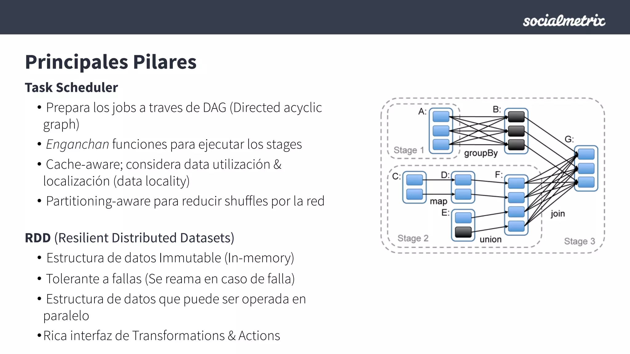 Principales Pilares
Task Scheduler
•  Prepara los jobs a traves de DAG (Directed acyclic
graph)
•  Enganchan funciones para ejecutar los stages
•  Cache-aware; considera data utilización &
localización (data locality)
•  Partitioning-aware para reducir shuﬀles por la red
RDD (Resilient Distributed Datasets)
• 	
  Estructura de datos Immutable (In-memory)
•  Tolerante a fallas (Se reama en caso de falla)
•  Estructura de datos que puede ser operada en
paralelo
• Rica interfaz de Transformations & Actions
 