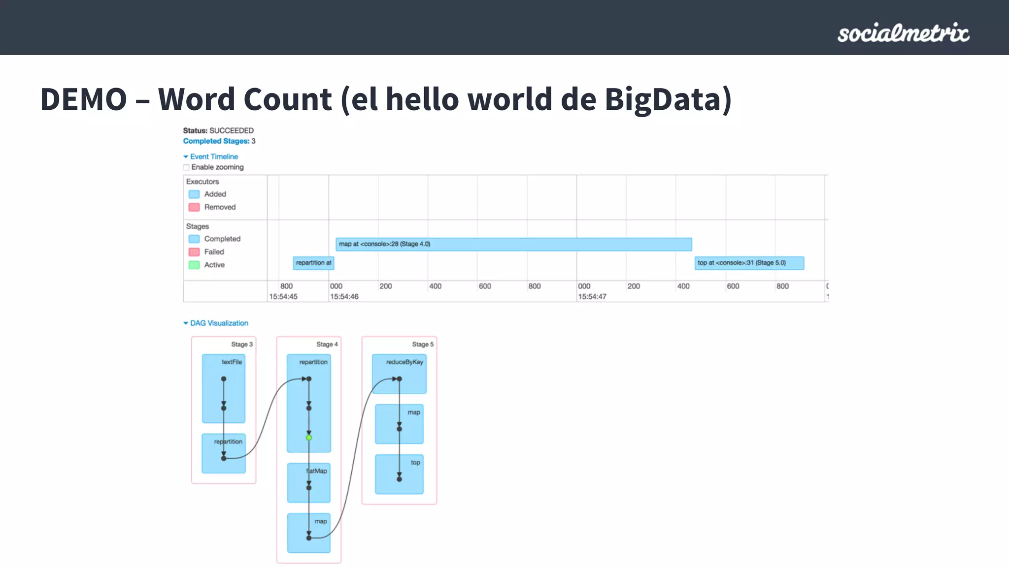 DEMO – Word Count (el hello world de BigData)
 
