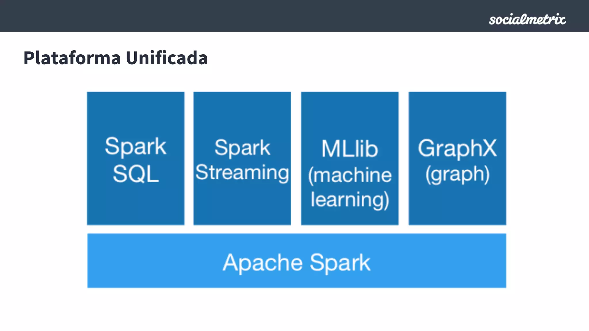 Plataforma Unificada
 