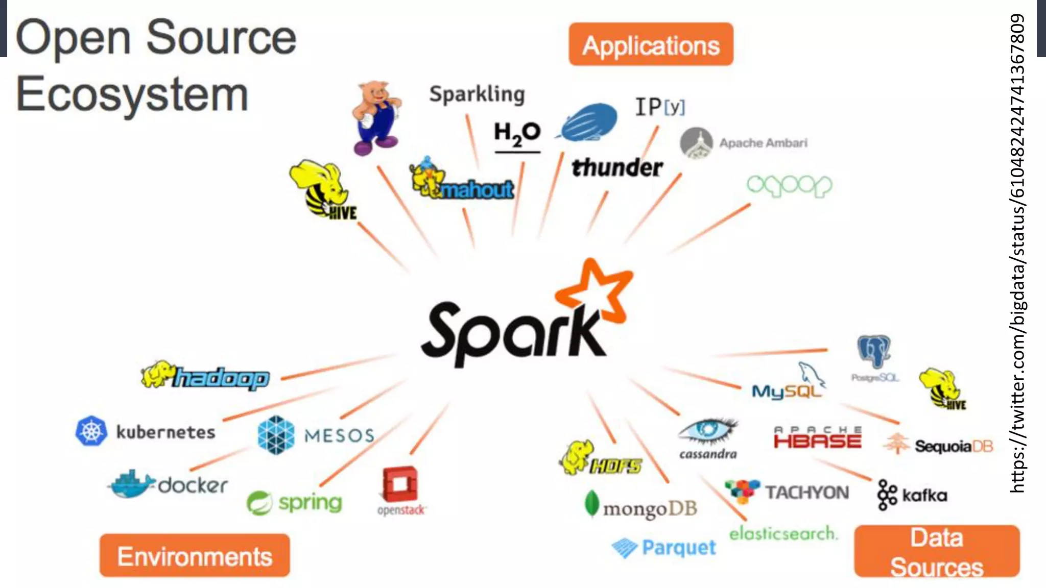 h;ps://twi;er.com/bigdata/status/610482424741367809	
  
 