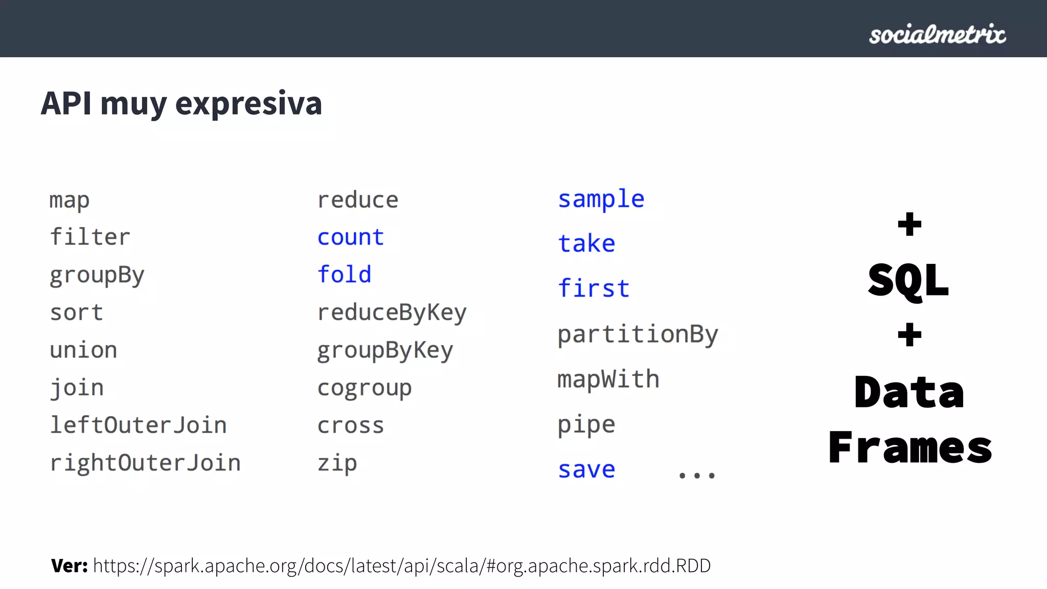 API muy expresiva
Ver: https://spark.apache.org/docs/latest/api/scala/#org.apache.spark.rdd.RDD
+
SQL
+
Data
Frames
 
