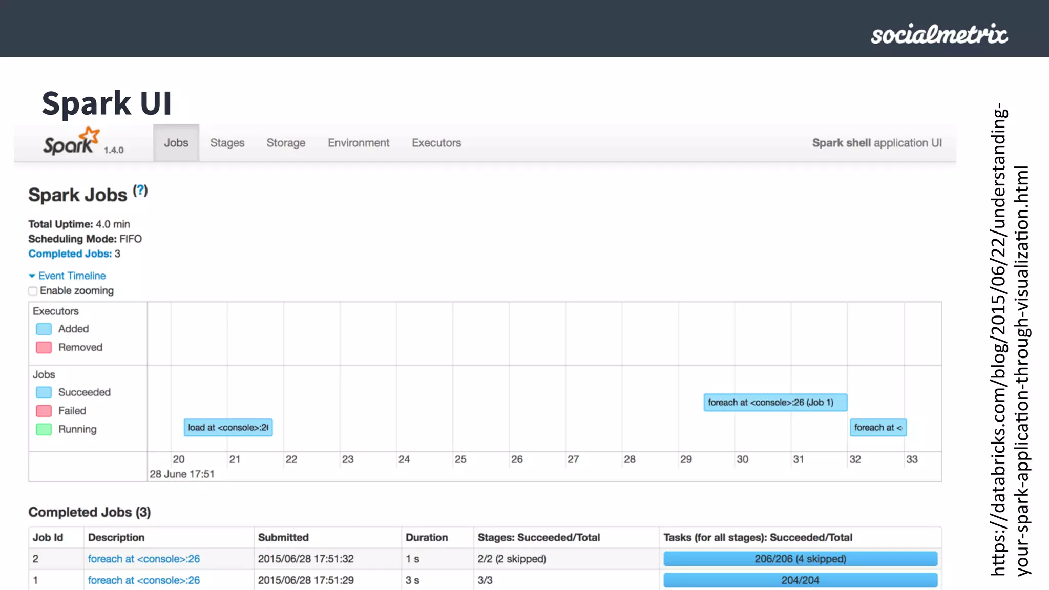 Spark UI
h;ps://databricks.com/blog/2015/06/22/understanding-­‐
your-­‐spark-­‐applicaMon-­‐through-­‐visualizaMon.html	
  
 