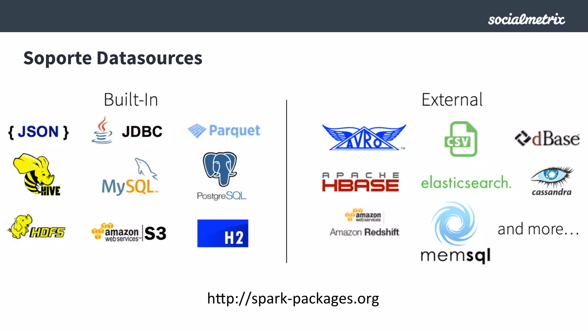 Soporte Datasources
h;p://spark-­‐packages.org	
  
 