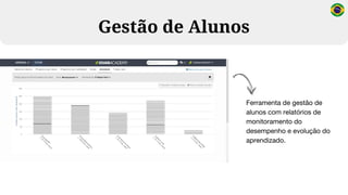 Ferramenta de gestão de
alunos com relatórios de
monitoramento do
desempenho e evolução do
aprendizado.
Gestão de Alunos
 