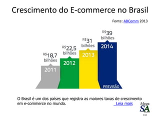 O Brasil é um dos países que registra as maiores taxas de crescimento
em e-commerce no mundo. Leia mais
Crescimento do E-commerce no Brasil
Fonte: ABComm 2013
3/10
 