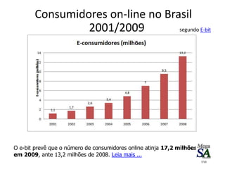 O e-bit prevê que o número de consumidores online atinja 17,2 milhões
em 2009, ante 13,2 milhões de 2008. Leia mais ...
Consumidores on-line no Brasil
2001/2009 segundo E-bit
7/10
 