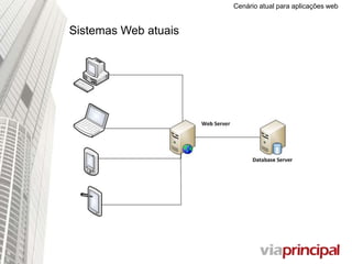 Cenário atual para aplicações web
Sistemas Web atuais
 