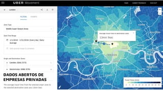 DADOS ABERTOS DE
EMPRESAS PRIVADAS
 